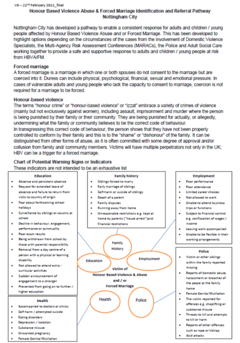 ‘Honour’-Based Violence And Abuse And Forced Marriage Identification ...